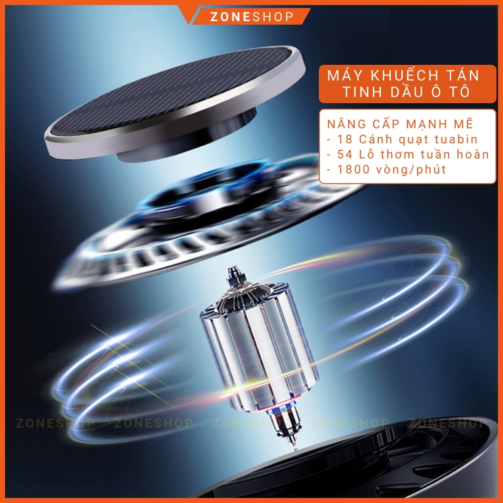 Máy khuếch tán tinh dầu nước hoa xe ô tô năng lượng mặt trời ZONEHOUSE, kiểu UFO, máy xoay toả hương tinh dầu [ZONESHOP]