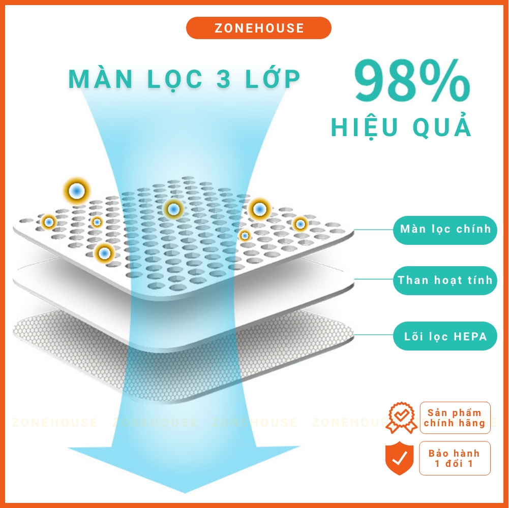 Máy Lọc Không Khí ION Làm Sạch Không Khí ZONEHOUSE - SUPER WOMAN, 3 Chế độ, Bộ lọc 3 lớp HEPA, Than hoạt tính