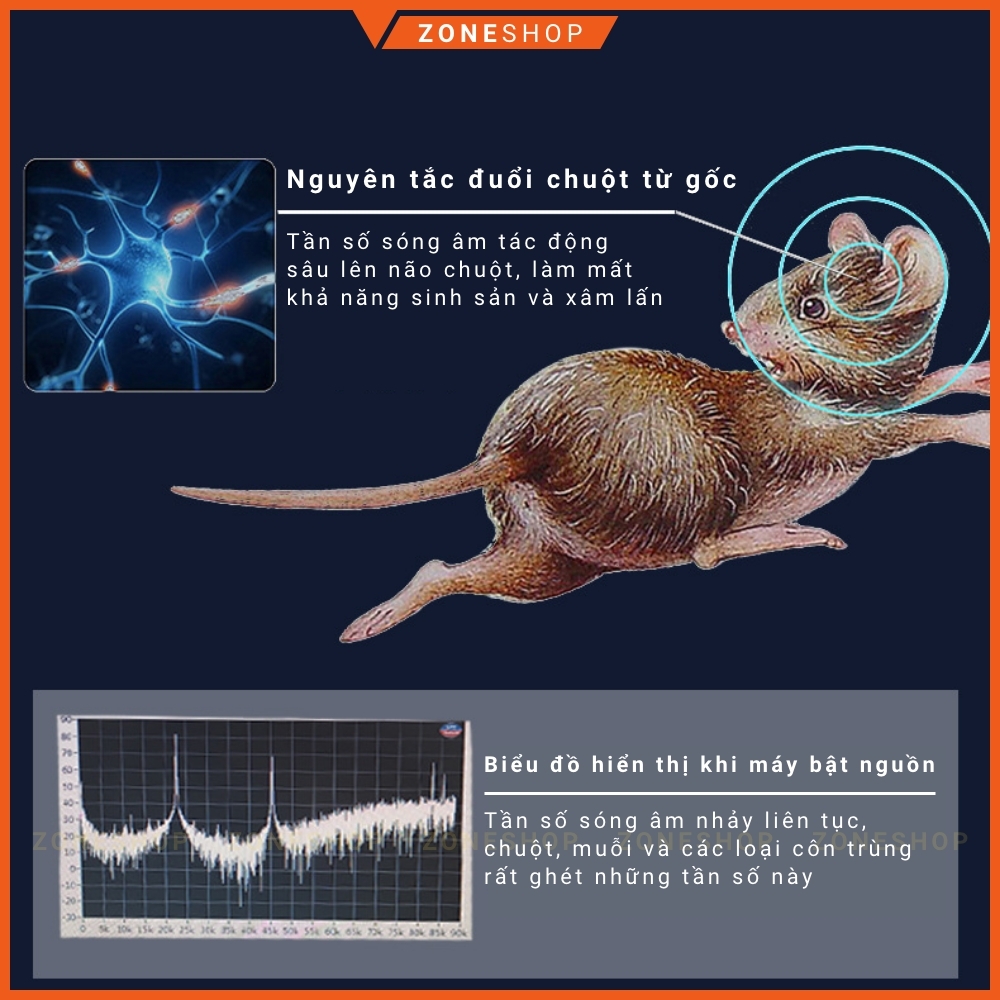 Máy đuổi chuột sóng âm ZoneHouse, thiết bị đuổi chuột, muỗi, côn trùng bằng sóng siêu âm, hiệu quả, an toàn [ZONESHOP]